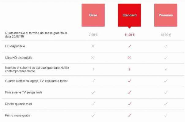 Cómo ver Netflix en 4K Ultra HD: cosas que debes saber y su costo