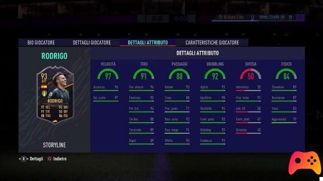 FIFA 21: Recommended Storyline for Season 8