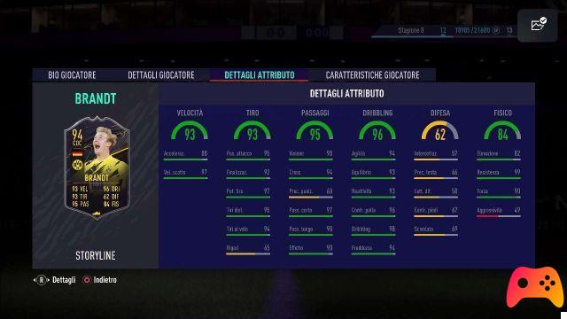 FIFA 21: Recommended Storyline for Season 8