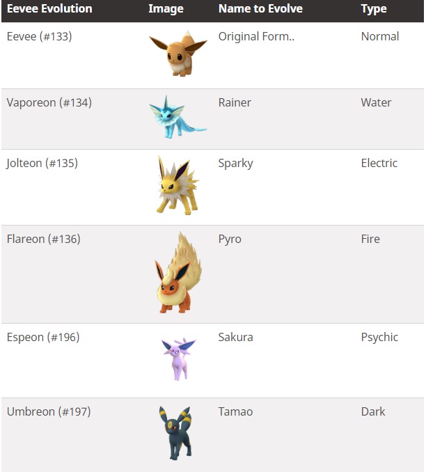 Pokémon Go - Evolve Eevee into desired shape