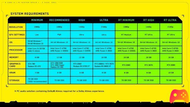 Cyberpunk 2077: no ray tracing on AMD at launch