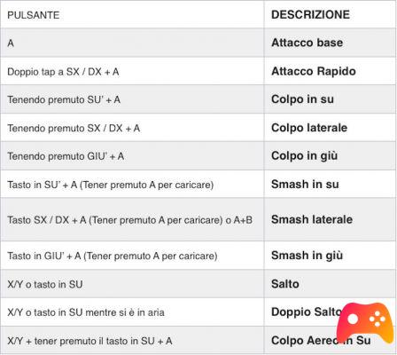 Aqui estão algumas dicas para Super Smash Bros. Ultimate