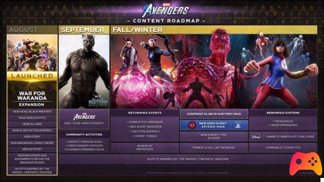 Marvel's Avengers : Feuille de route 2021 et Spider-Man