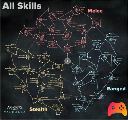Assassin's Creed Valhalla - Guide de l'arbre des compétences