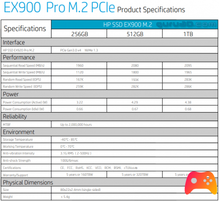 HP releases the new M.2 EX900 Pro SSD