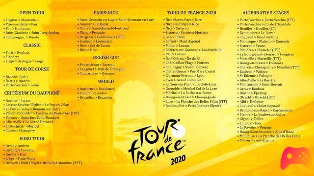Le Tour De France 2020 - Revisión
