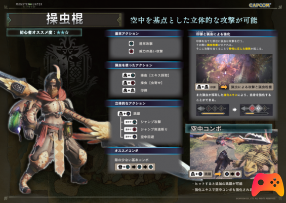 Monster Hunter World: Guide des 14 armes