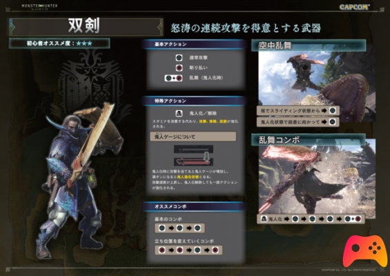 Monster Hunter World: Guide des 14 armes