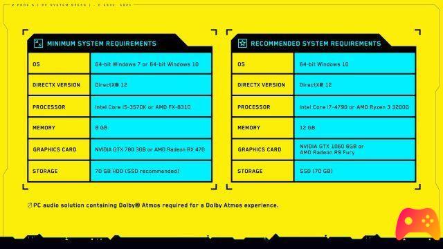 Cyberpunk 2077: la configuration matérielle requise révélée