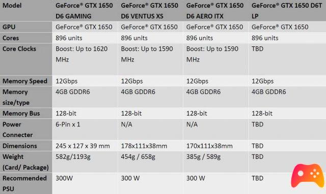 MSI anuncia nuevos modelos GTX 1650 GDDR6 personalizados