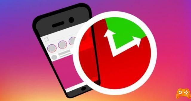 How to backup Instagram