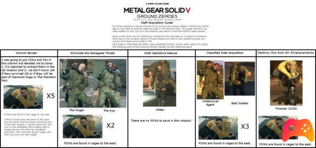 Metal Gear Solid V: The Phantom Pain - Importation de sauvetage Ground Zeroes