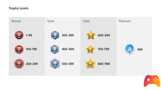 What happened to the PlayStation trophies?