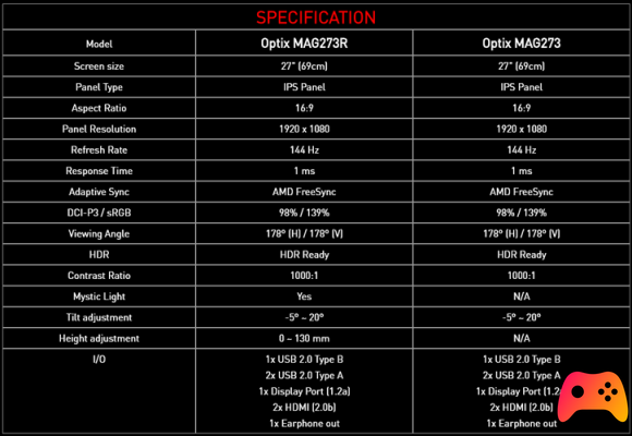 MSI annonce les moniteurs Optix MAG273 et MAG273R