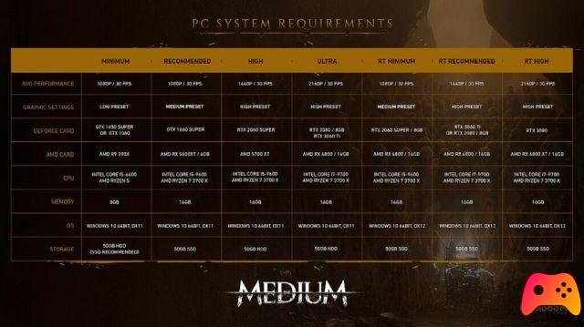 The Medium: new trailer and PC requirements