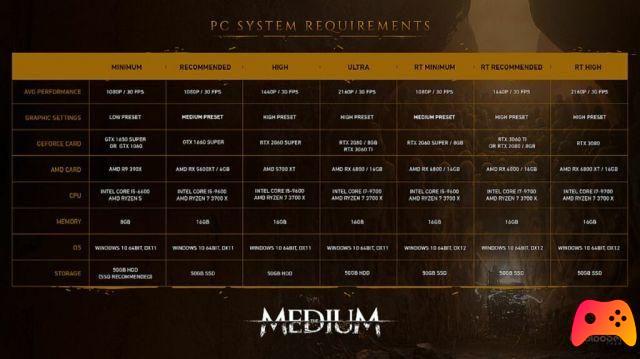 The Medium: nouvelle bande-annonce et exigences PC