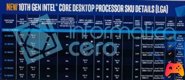 Intel puede retrasar el lanzamiento de la décima CPU