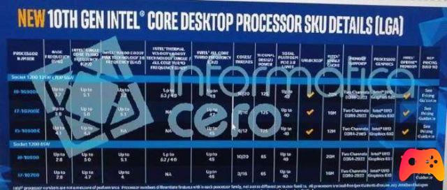 Intel puede retrasar el lanzamiento de la décima CPU