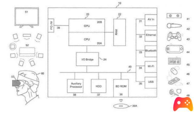 PlayStation 5, compatible avec PSP et PS Vita?