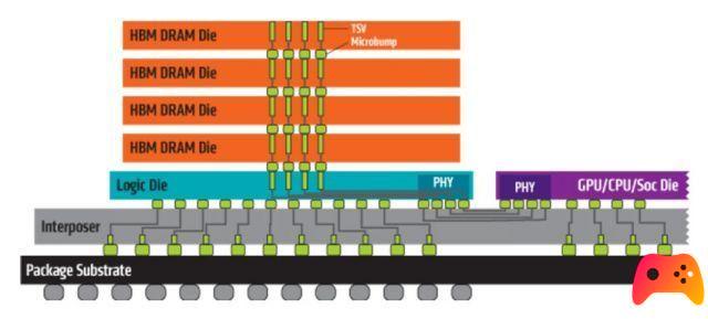 MICRON TECHNOLOGIES produzirá memórias HBM2 em 2020