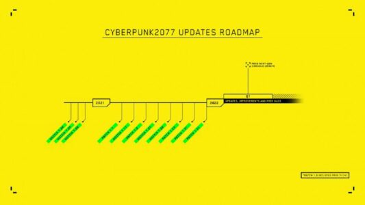 Roteiro de atualização do Cyberpunk 2077 estendido