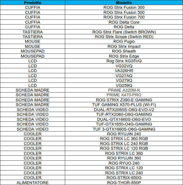 ASUS: all the discounts for the Gaming Week