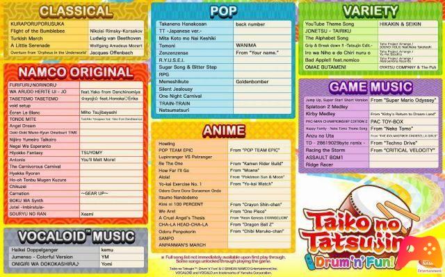 Taiko no Tatsujin: Drum 'n' Fun! - Review