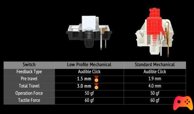 MSI Vigor GK50 Low Profile - Critique