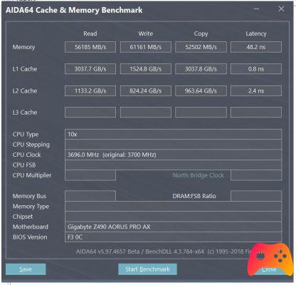 GIGABYTE introduces RGB MEMORY 4400MHz 16GB