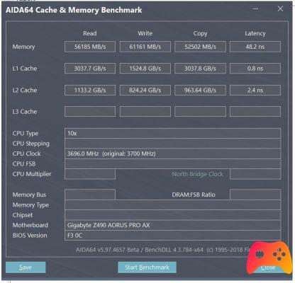 GIGABYTE apresenta RGB MEMORY 4400MHz 16GB