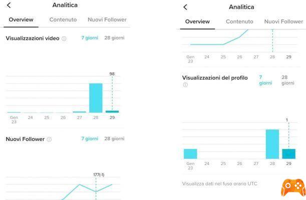 Como funciona o TikTok: Um Guia Prático Passo-a-Passo para Principiantes