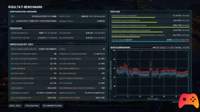 Gears Tactics - Revisión de PC