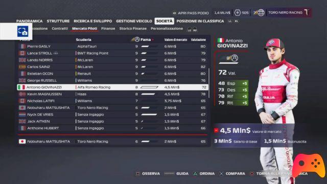 F1 2020: Los pilotos más fuertes - posiciones 20-11