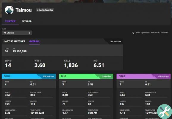 Comment voir facilement les statistiques Realm Royale de tous les joueurs ?