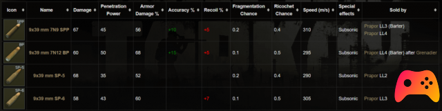 Escape from Tarkov: Ammo Guide 9x39mm