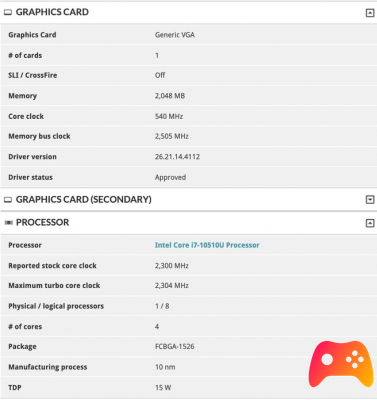 Pruebas encontradas en Nvidia MX450 con memoria GDDR6