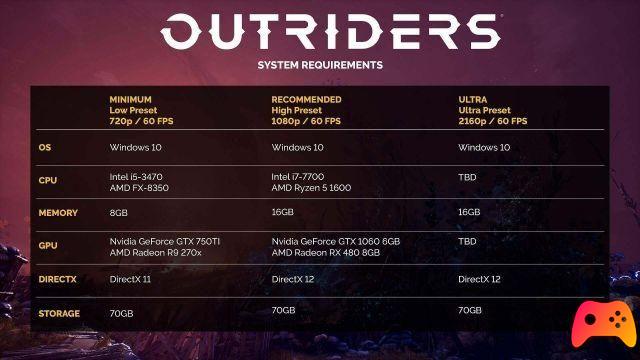 Outriders: la configuration système requise pour PC révélée