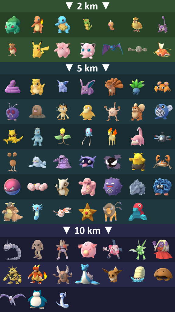 Pokémon GO, egg guide