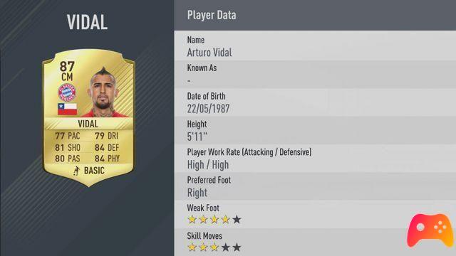 Les 50 meilleurs joueurs de Fifa 17