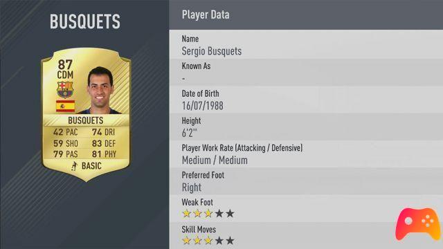 The 50 best players in Fifa 17