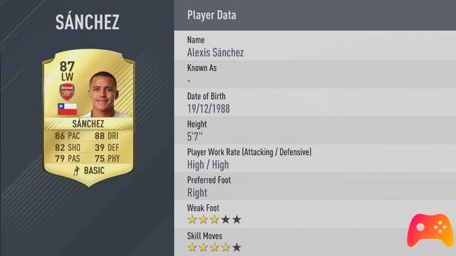 Les 50 meilleurs joueurs de Fifa 17