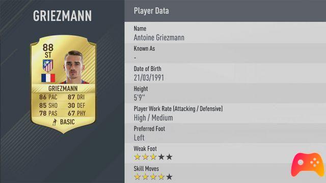 The 50 best players in Fifa 17