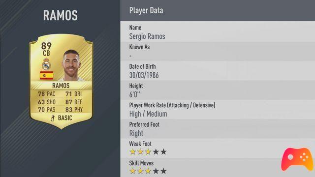 Los 50 mejores jugadores de Fifa 17