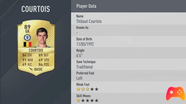 Les 50 meilleurs joueurs de Fifa 17