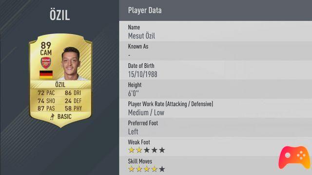 Les 50 meilleurs joueurs de Fifa 17