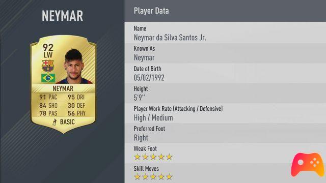 Los 50 mejores jugadores de Fifa 17