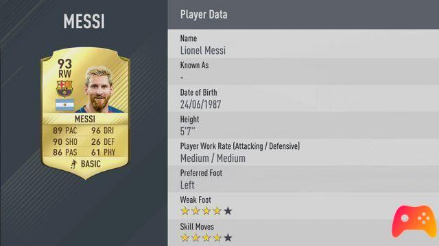 The 50 best players in Fifa 17