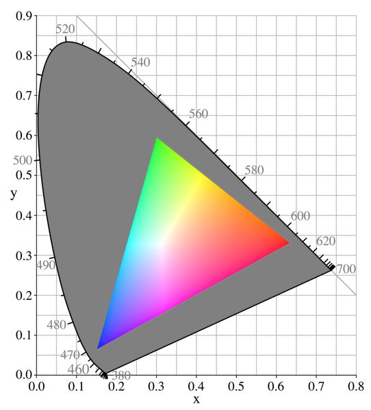 Panasonic: la importancia del color en los dispositivos