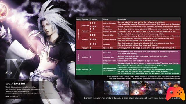 Dissidia Final Fantasy NT: Guide des mouvements d'Antagonists EX