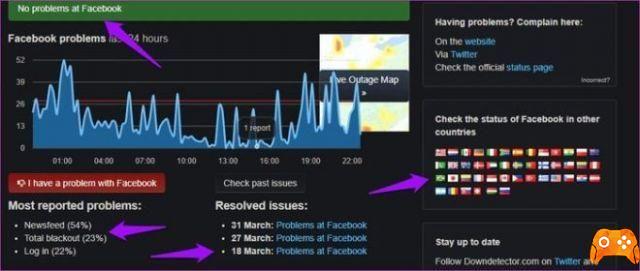 Cómo arreglar Facebook fallando todo el tiempo